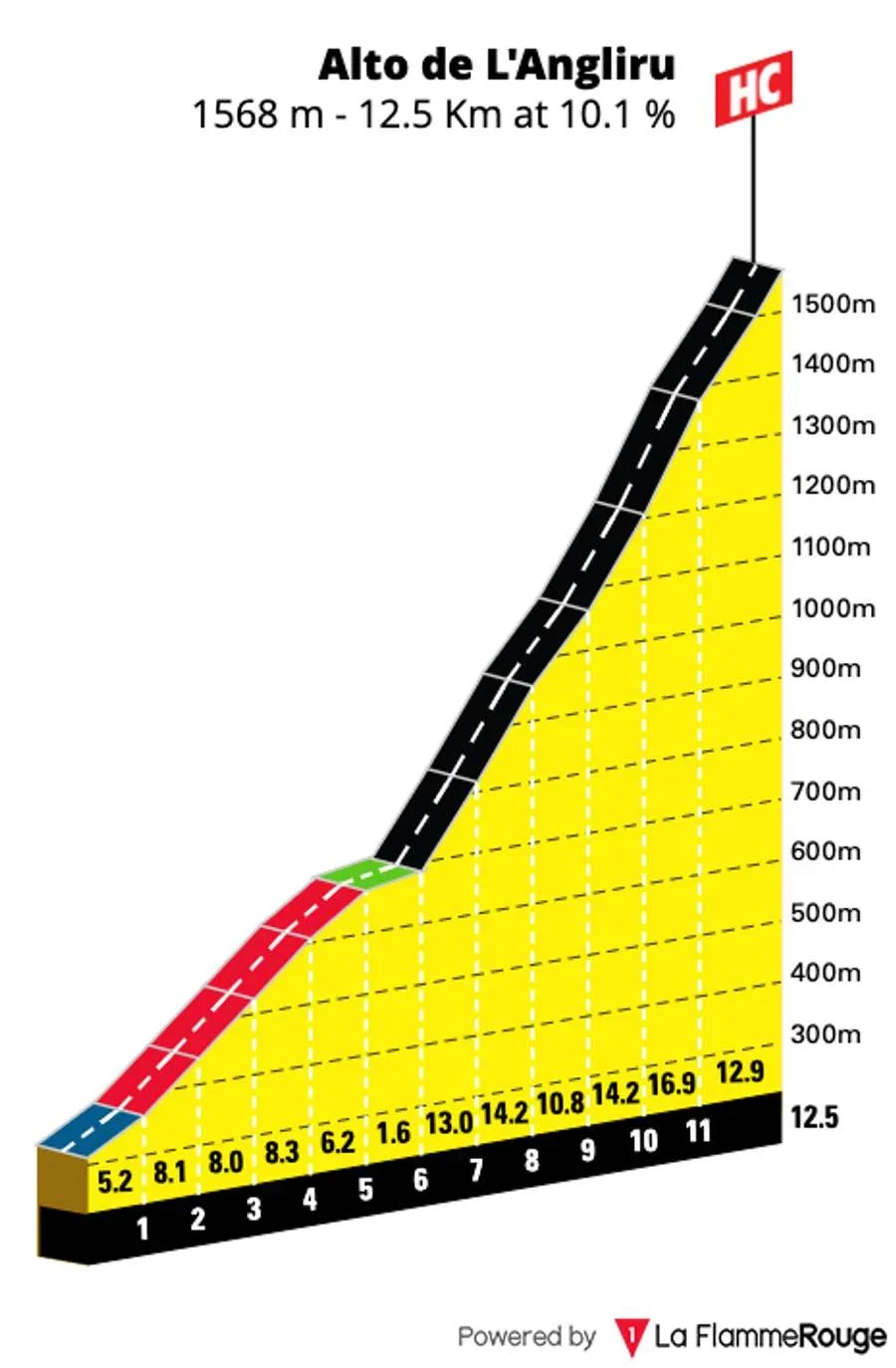 La subida a El Angliru
